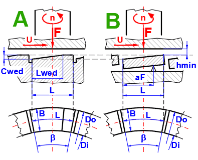 Hydrodynamic plain thrust pad bearings and plain tilting pad thrust bearings