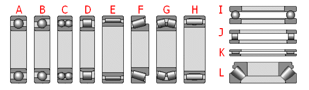 Roller bearing deals types