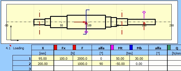 Arbre - conception, déformation, force, sûreté