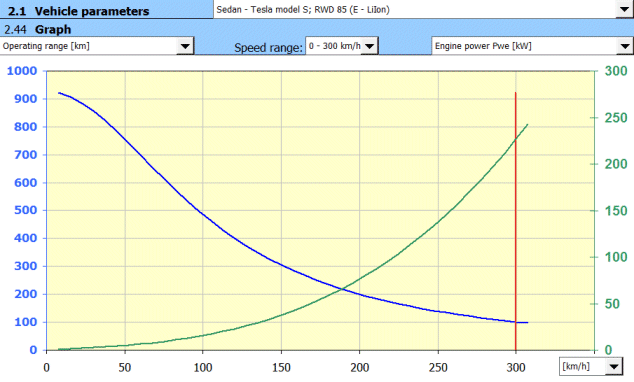 Vehicle aerodynamics