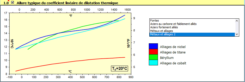 Coefficient linéaire de dilatation thermique