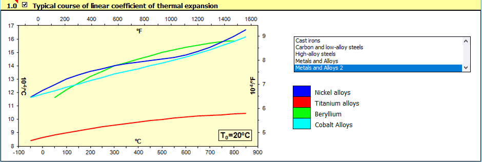 Linear coefficient of thermal expansion