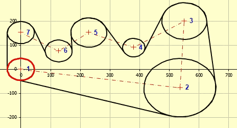 Geometrischen und Festigkeitsentwurf der Riemenantriebe / Kettengetriebe mit mehreren Rädern