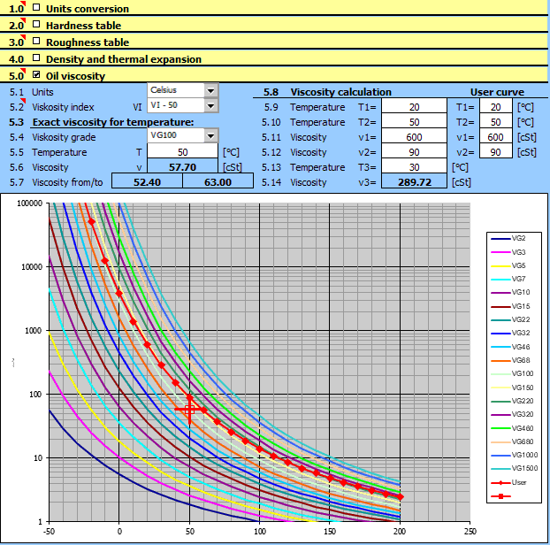 oil viscosity chart in fahrenheit