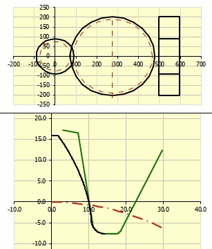 Spur gearing, Helical gearing - dimensions