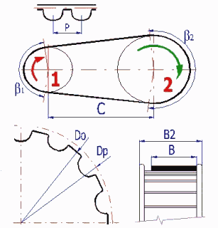 Zahnriemen - Maße der Riemenscheibe und des Riemens