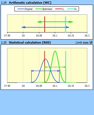 Tolerance Analysis - Graphs