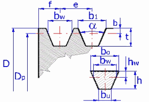 V-Belts - Pulley and belts dimensions